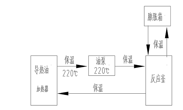 导热油加热反应釜流程