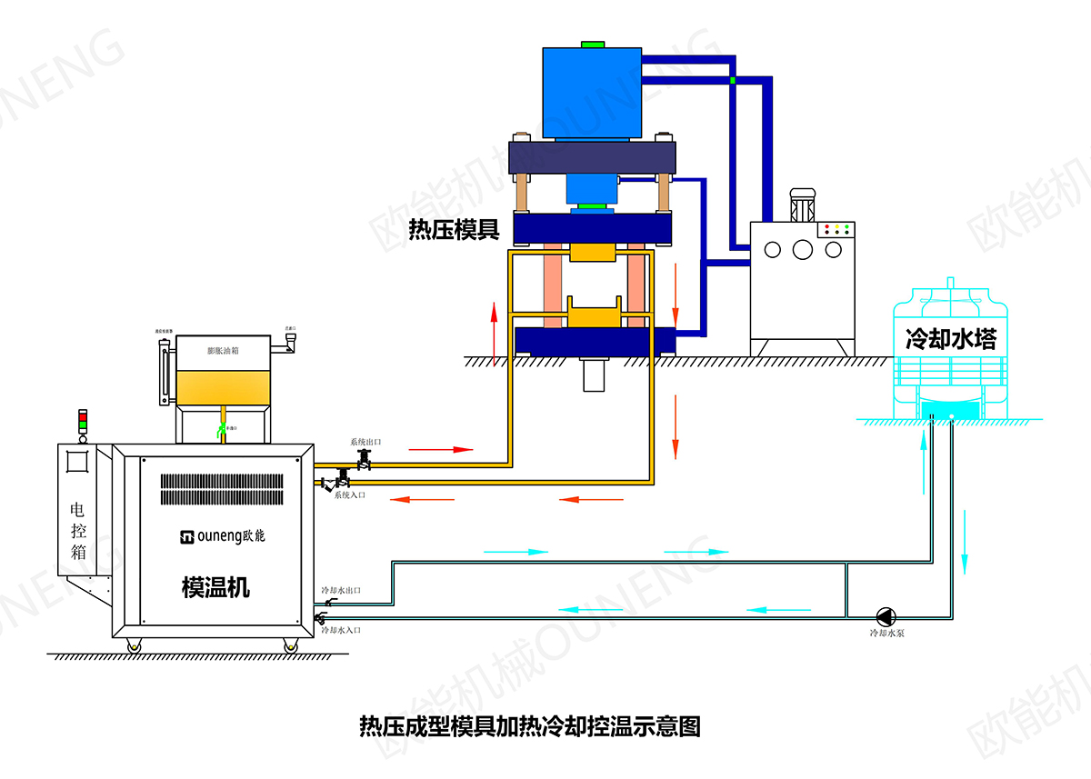 模具油加热器