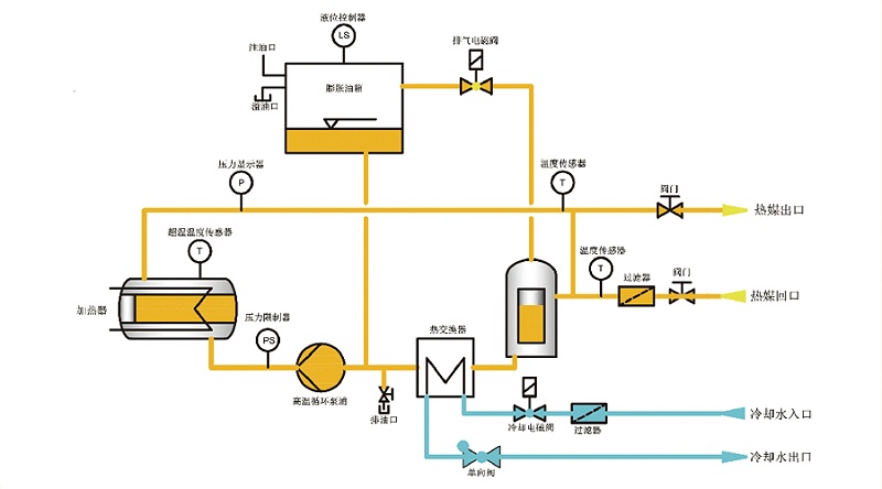 反应釜控温设备原理图