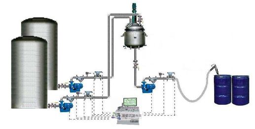 反应釜温度控制系统原理