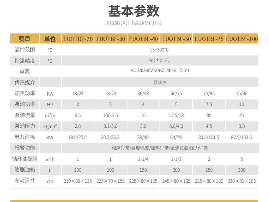 隔离式防爆模温机参数