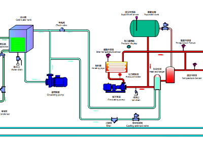 冷热一体机工作原理图及种类，「欧能机械」分析