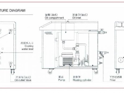 模温机通信协议「欧能机械」全面概述